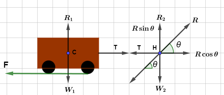 Newton's Third Law of Motion Newton's Third Law of Motion