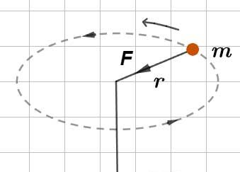 Centripetal Force - Ucale Centripetal Force - Ucale