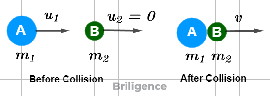 Inelastic Collision in One Dimension Inelastic Collision in One Dimension