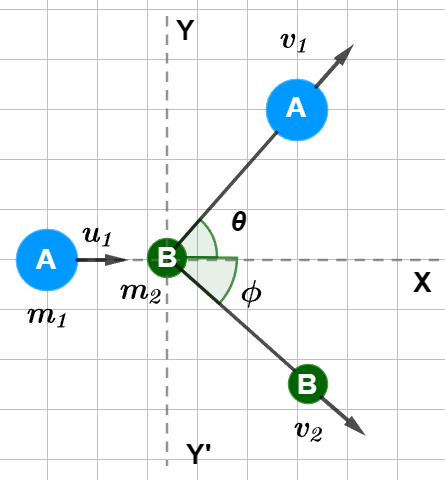 Inelastic Collision in One Dimension Inelastic Collision in One Dimension