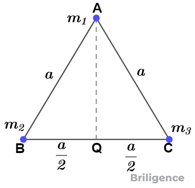 Moment of Inertia Example Moment of Inertia Example