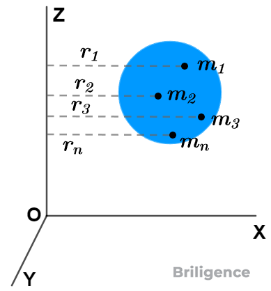 Moment of Inertia of a Rigid Body Moment of Inertia of a Rigid Body