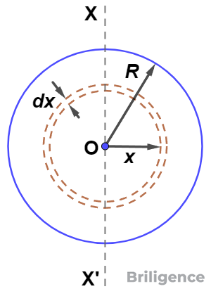 Moment of Inertia of a Uniform Solid Sphere Moment of Inertia of a Uniform Solid Sphere