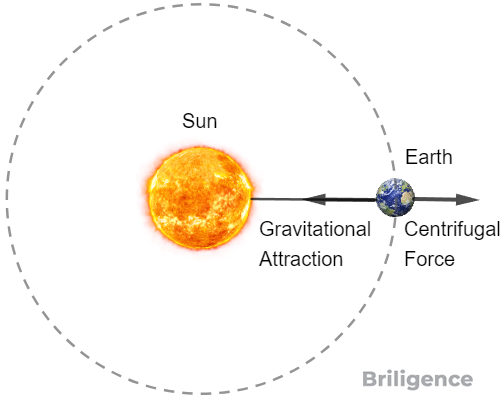 Newtons Law of Universal Gravitation Newtons Law of Universal Gravitation