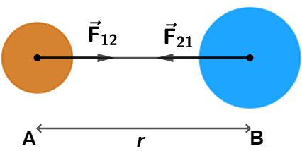 Newtons Law of Universal Gravitation Newtons Law of Universal Gravitation
