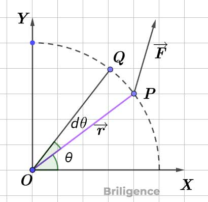 Torque Torque