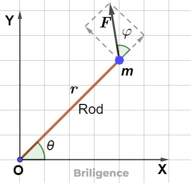 Torque Torque