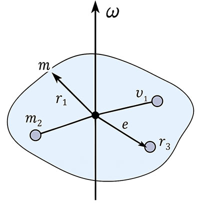 Kinetic Energy of Rotation - Ucale