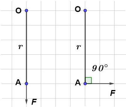 Torque Perpendicular Ucale