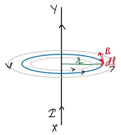 Ampere's Circuital Law - Ucale