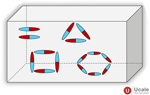 Atomic or Molecular Theory of Magnetism 2 - Ucale