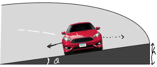 Banking of Roads with Car - Ucale