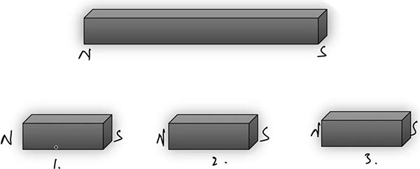 Basic Properties of Magnets - Ucale