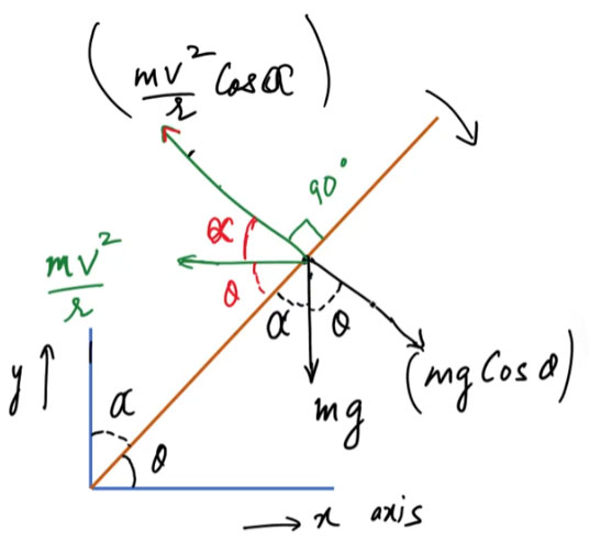 Bending of a Cyclist Ucale
