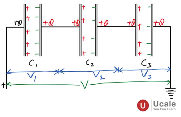 Capacitors in Series - Ucale