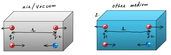 Dielectric Constant or Relative Electrical Permittivity - Ucale