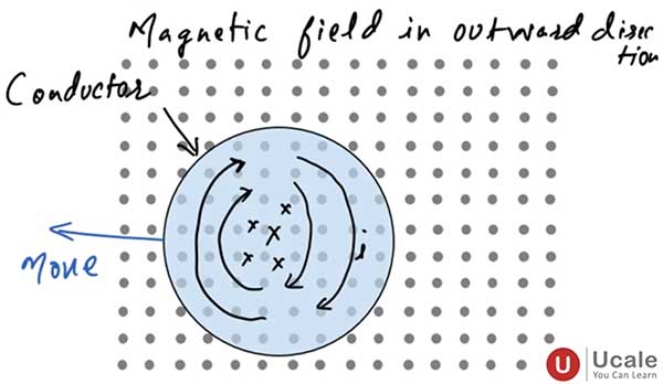 Eddy Current - Ucale