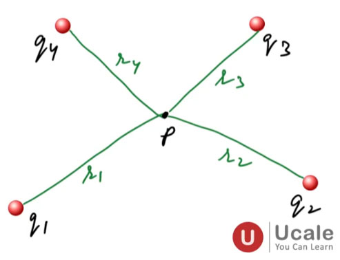 Electric Potential Due to a Group of Point Charges - Ucale