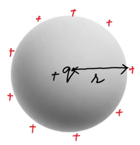 Electrical Capacitance - Ucale