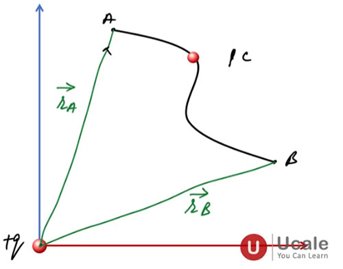 Electrostatic Potential Difference - Ucale