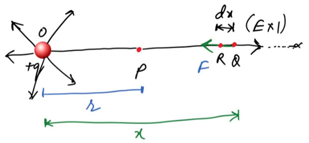 Electrostatic Potential Due to a Single Charge - Ucale