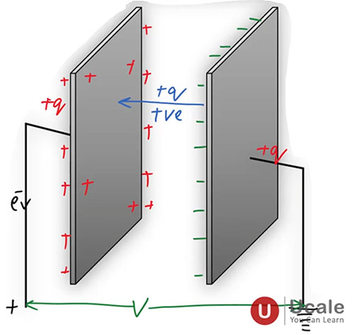Energy Stored in a Capacitor - Ucale