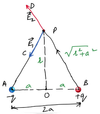Field Intensity on Equatorial Line of a Dipole - Ucale