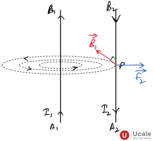 Force Between Two Parallel Current Carrying Conductors 2 - Ucale