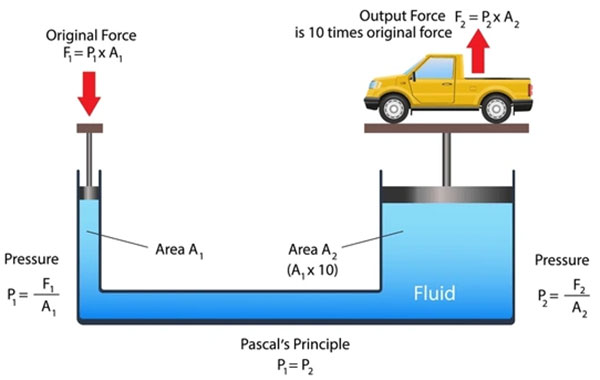 Hydraulic Lift - Ucale