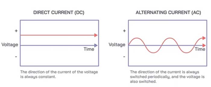 Introduction to Alternating Current 2 - Ucale
