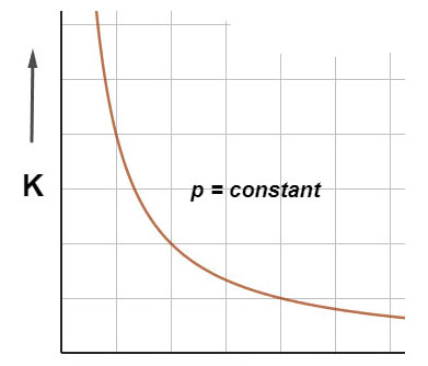 Kinetic Energy - Ucale