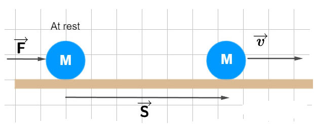 Kinetic Energy of an Object- Ucale
