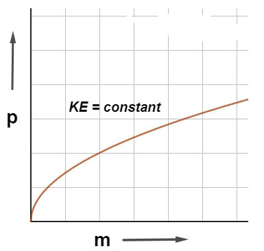 Kinetic energy - Ucale