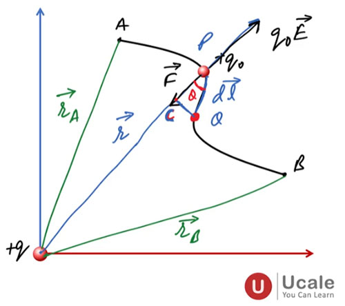 Line Integral of Electrostatic Field - Ucale