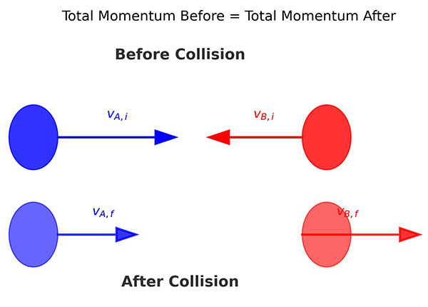 Linear Momentum and its Conservation Ucale