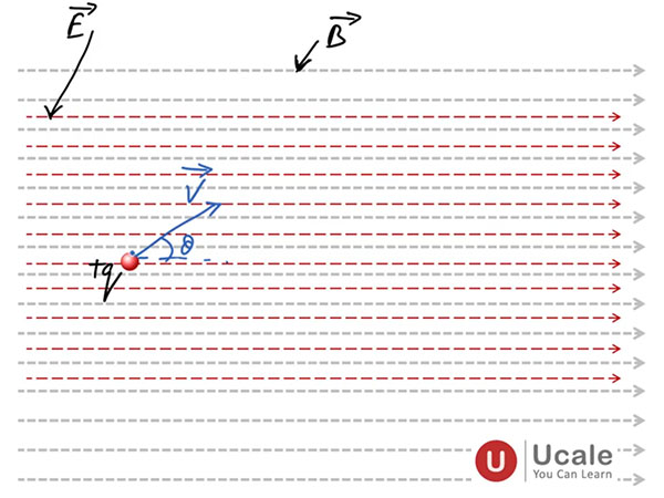 Lorentz Force 1 - Ucale