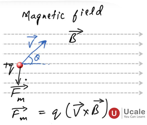 Lorentz Force 3 - Ucale
