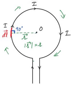 Magnetic Field at the Center of a Circular Coil Carrying Current - Ucale