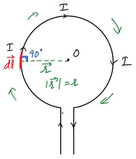Magnetic Field at the Center of a Circular Coil Carrying Current - Ucale