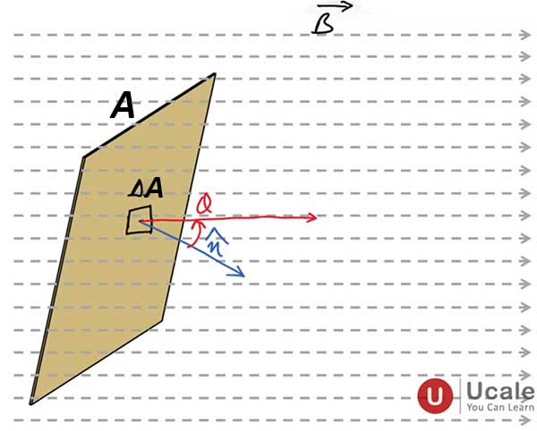 Magnetic Flux - Ucale