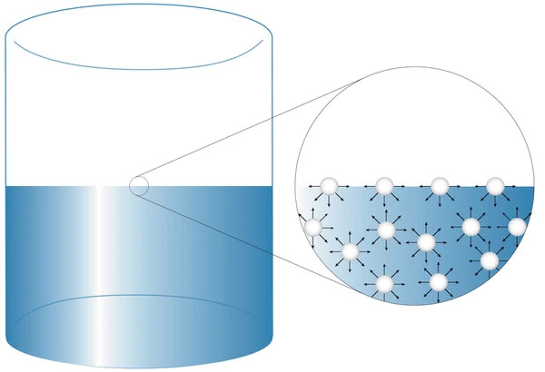 Molecular Theory of Surface Tension - Ucale