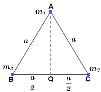Moment of Inertia and its Physical Significance Ucale