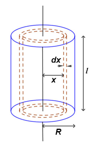 Moment of Inertia of a Hollow Cylinder about its Axis Ucale