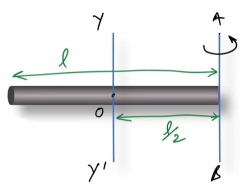 Moment of Inertia of a Thin Uniform Rod about an Axis Perpendicular to the Length of the Rod and Passing Through One Edge Ucale