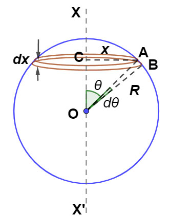 Moment of Inertia of a Uniform Hollow Sphere about a Diameter Ucale
