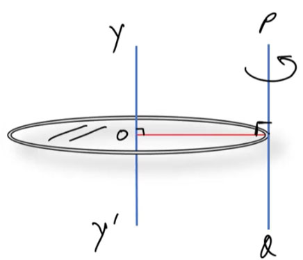 Moment of Inertia of a Uniform Thin Circular Ring about a Tangent Perpendicular to the Plane of the Ring Ucale