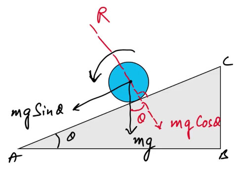 Motion of a Cylinder Rolling on a Inclined Plane Ucale