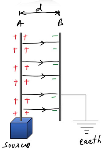 Parallel Plate Capacitor - Ucale