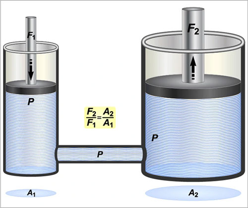 Pascal's Law - Ucale