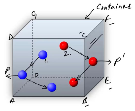 Pressure Exerted by a Gas - Ucale